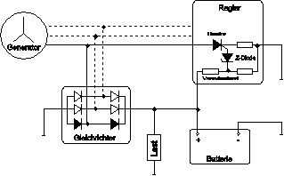 regler_03