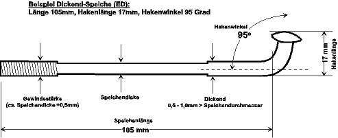 Speichen